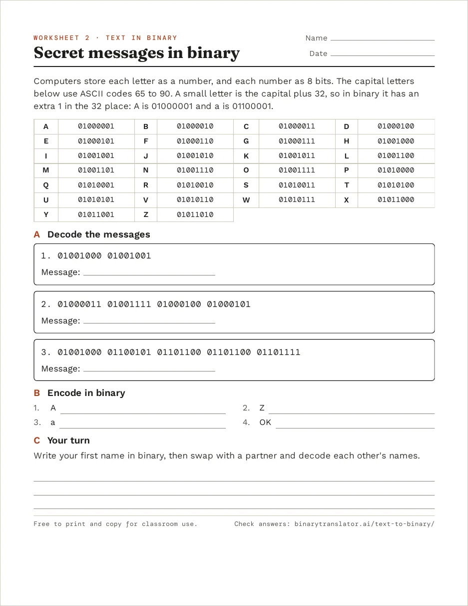 First page of the secret messages worksheet: an A to Z table of 8-bit ASCII codes and three binary messages to decode