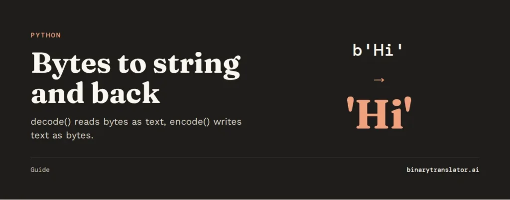 Python bytes b'Hi' decoded to the string 'Hi'.