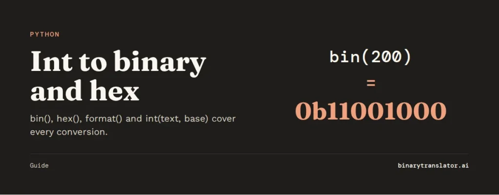 Python bin(200) returns 0b11001000.