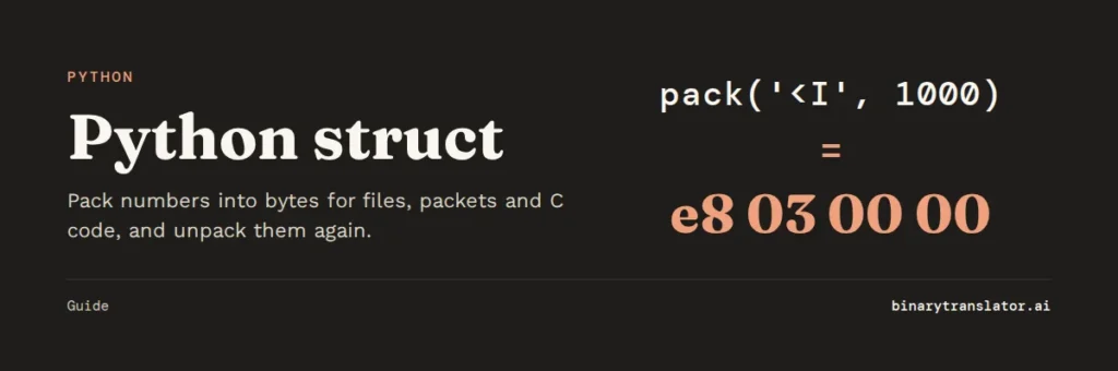 Python struct.pack('<I', 1000) returns the bytes e8 03 00 00.