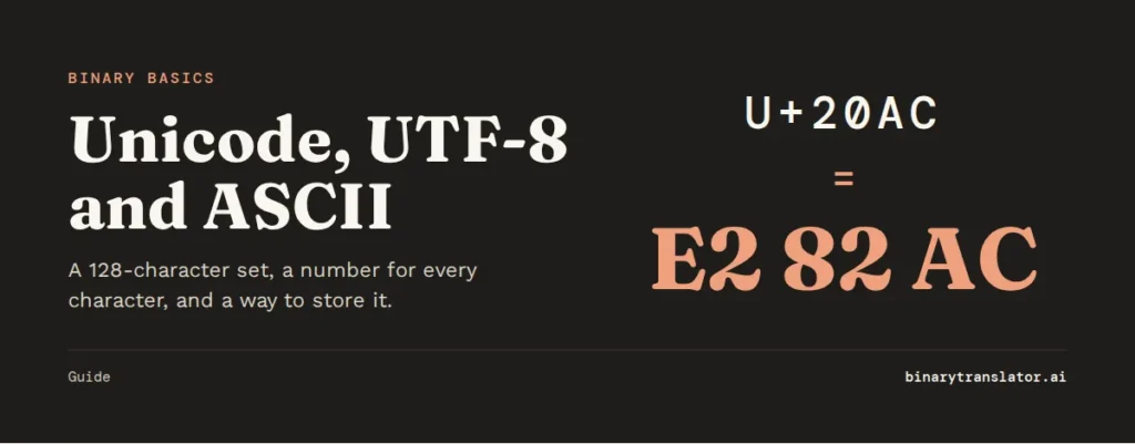 Unicode, UTF-8 and ASCII: the euro sign, code point U+20AC, is stored in UTF-8 as the bytes E2 82 AC.