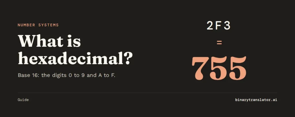 The hexadecimal number 2F3 equals 755 in decimal.
